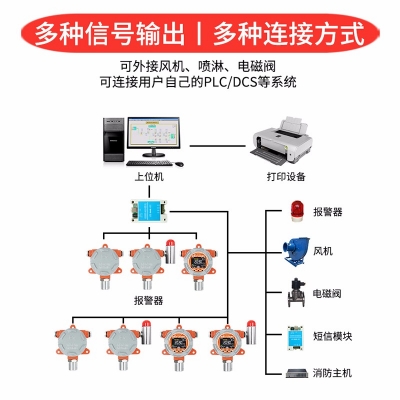 防爆二氧化氮传感器