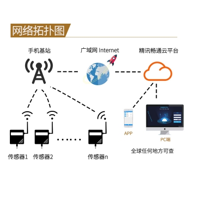 GPRS型风速传感器